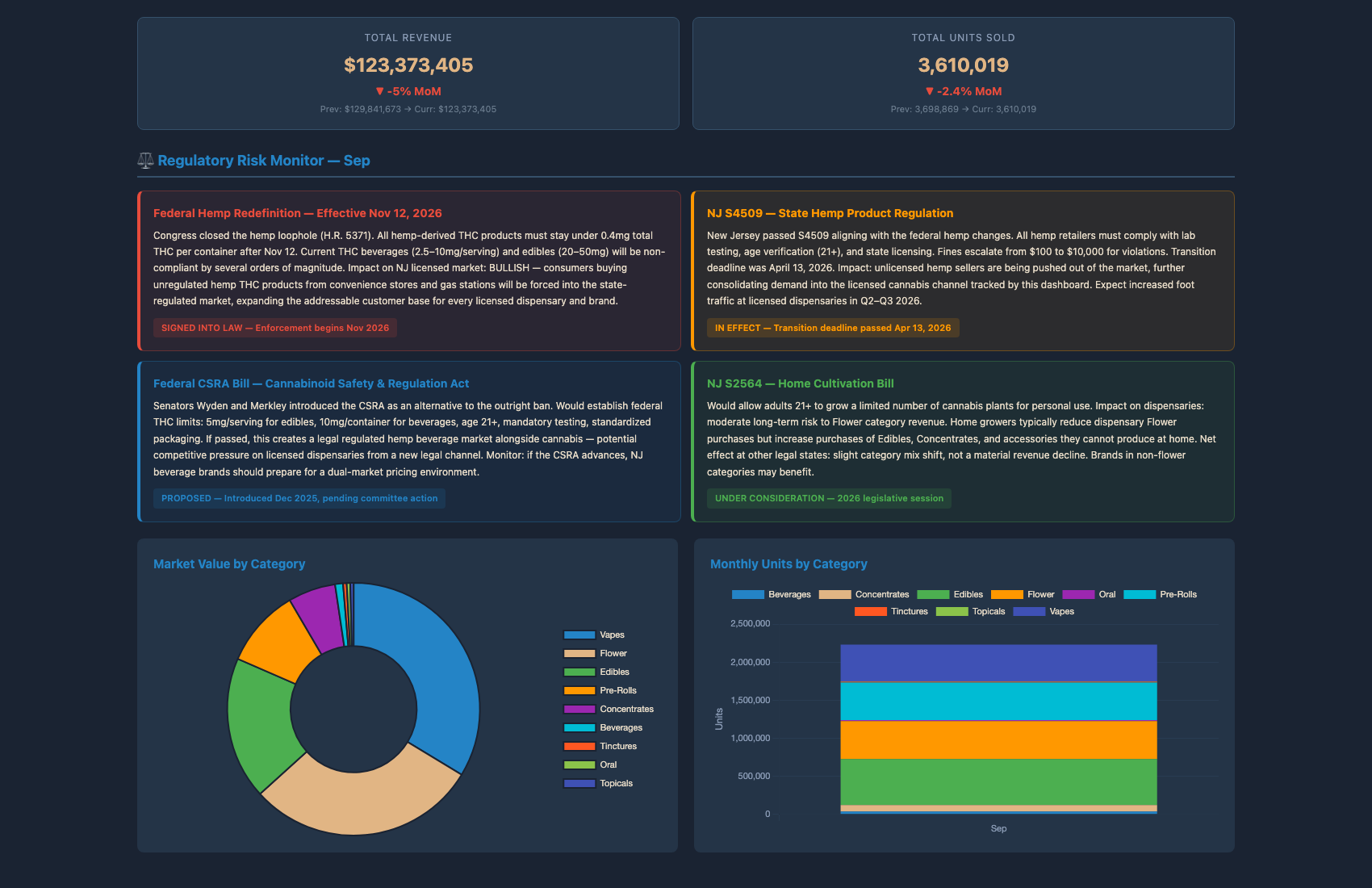 Regulatory Risk Monitor cards on Market Overview tab